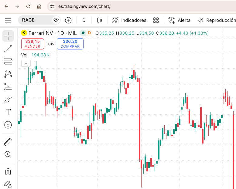 TradingView: Qué es y Cómo Usar la Mejor Plataforma de Gráficos del Mundo [2026]