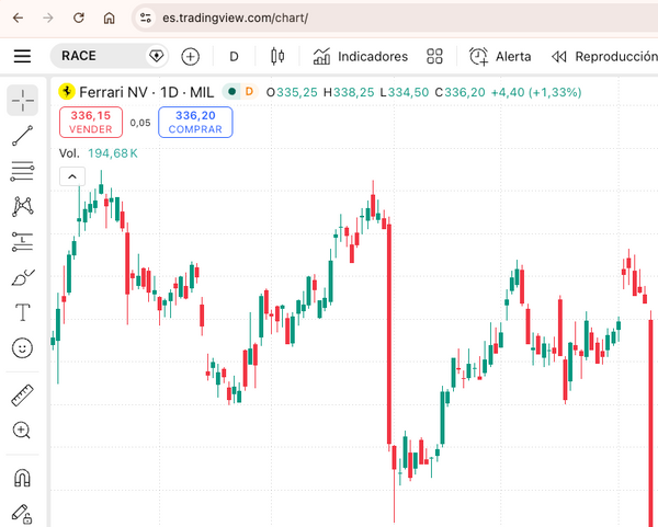 TradingView: Qué es y Cómo Usar la Mejor Plataforma de Gráficos del Mundo [2026]