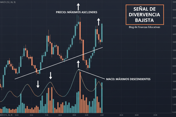 Divergencia Precio MACD: El Indicador que Combina Tendencia y Momentum [2026]