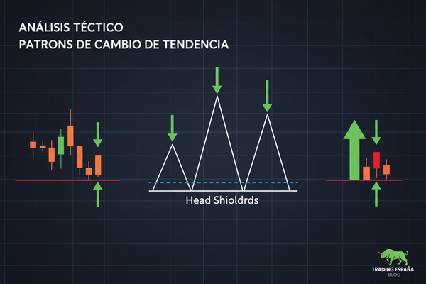 Patrones de Reversión de Tendencia: Guía Completa [2026]