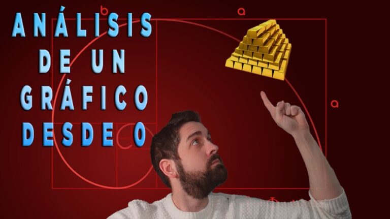 Gráfico desde 0 del ORO. Con impulsos Fibonacci de Impulso bolsa.